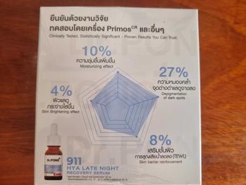 Product Review of [SET แพ็คคู่] Dr.PONG Special Set : Set 28D +  911 เซตกู้ผิวหมอง คืนผิวใส from n**p 0