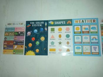 Product Review of 12 Pcs Chart For Kid Educational Set English Alphabet  Early Education Chart Enlightenment Poster from G**e 1