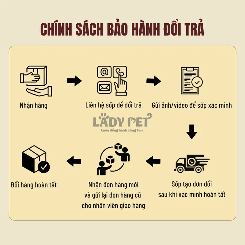 Máy Sấy Lông Chó Mèo Lady Pets 3in1 - 3 Đầu Sấy Linh Hoạt, Sấy Nhanh - LadyPetShop 8