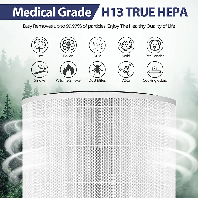 Air Purifier Filter, Replacement Compatible with LEVOIT Core 400 & 400S Filter Air Purifier Accessories, HEPA&Active Carbon High-Efficiency Smoke Moisture and Odor Eliminator 8
