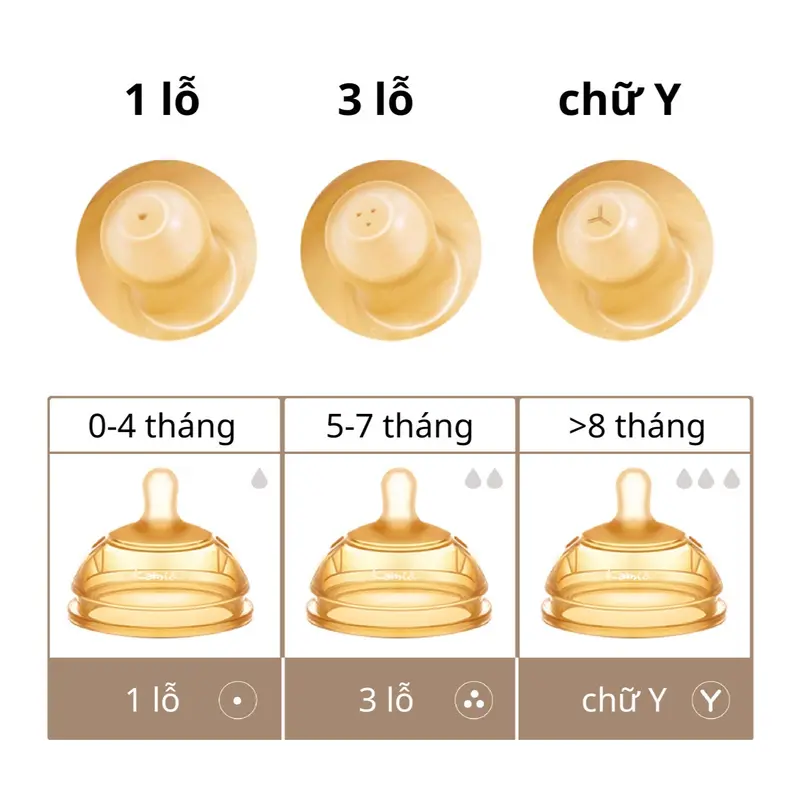 núm ti kamidi , núm ti thay thế 0