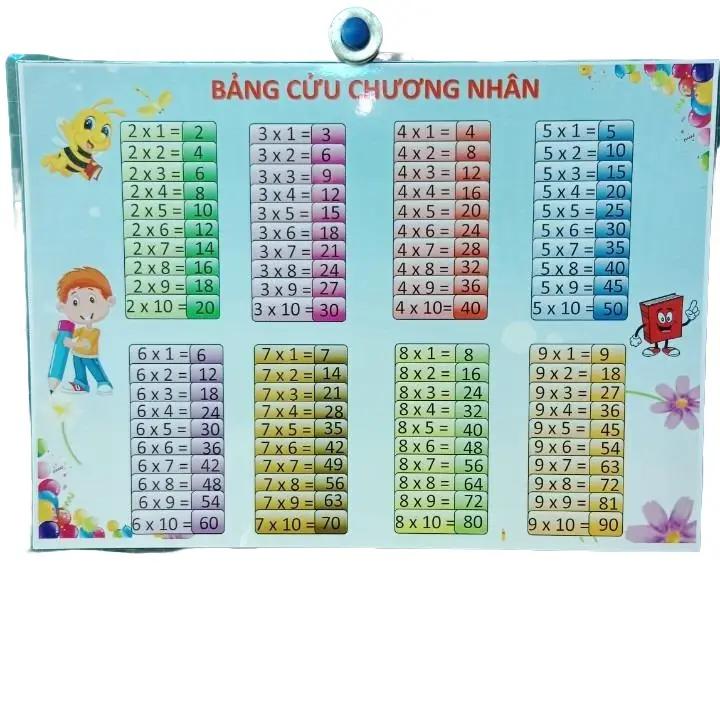 Bảng cửu chương nhân , chia in 2 mặt. - ép plastic - khổ giấy A3, a4