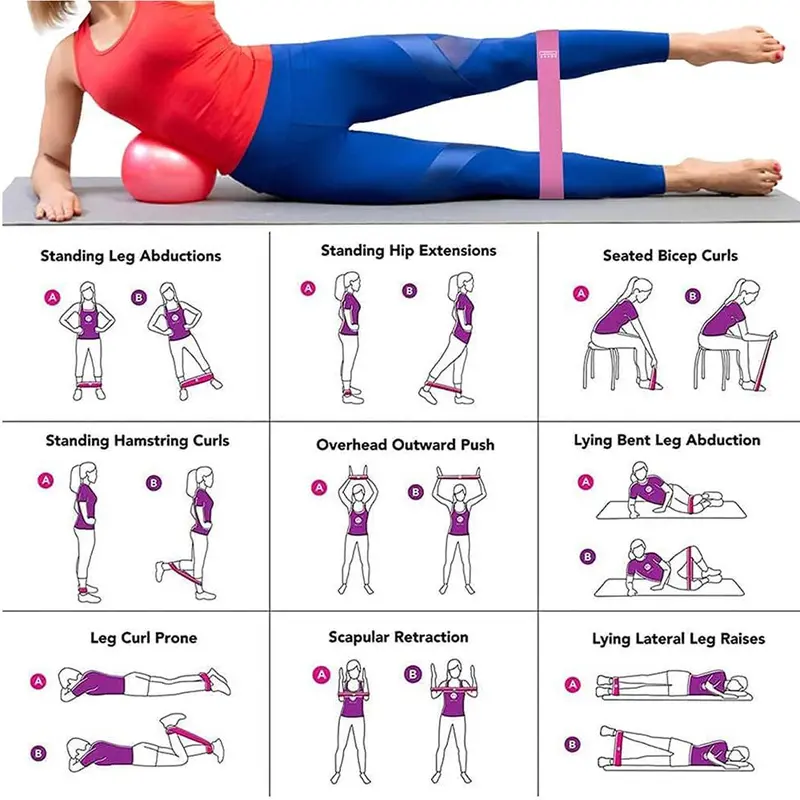 Resistance Loop Exercise Band Set, 5 Counts/set 5 Different Resistance Levels Resistance Band for Home Fitness, Stretching, Strength Training, Gymtok, Workout Band 3