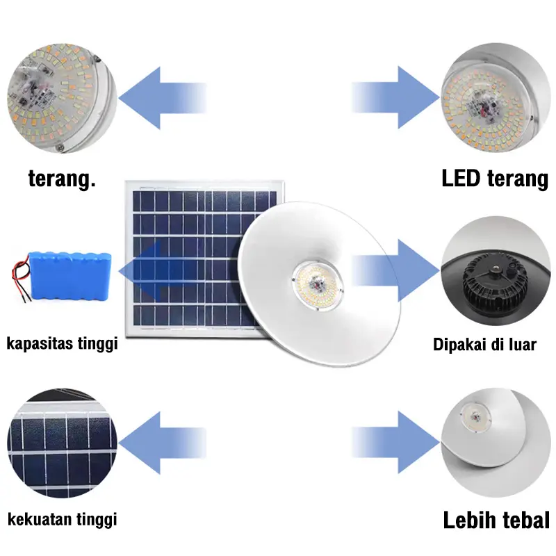 Lampu Sorot Solar Cell panel surya Bola lampu LEDLampu Plafon Tenaga Surya lampu Taman lampu Sistem Kontrol Cerdas pasar malam Cahaya 5