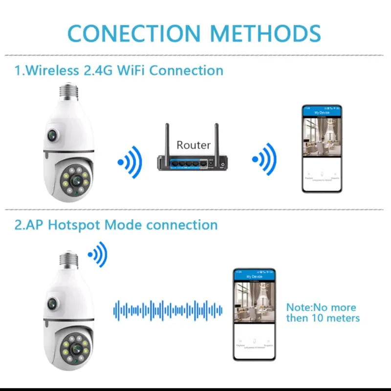 Bohlam Ptz 2 kamera IP Camera Dual Lens Smart Kamera Cctv 2