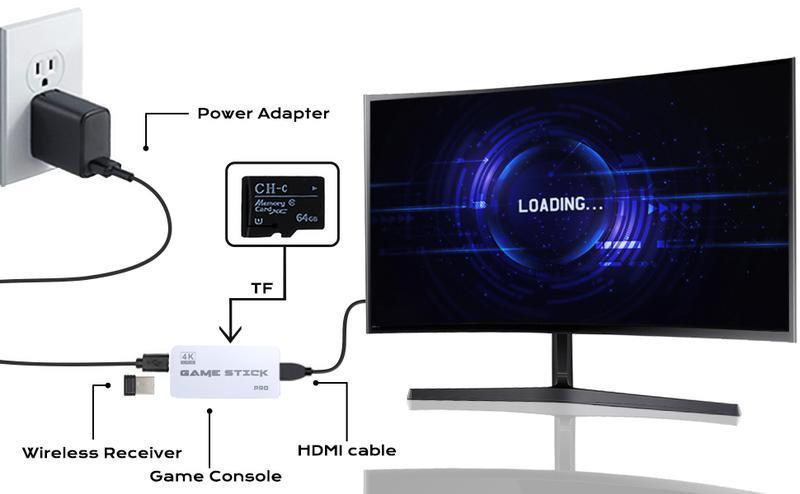 Product Introduction of 2024 Hot Sale :New Wireless Retro Gaming Console,20,000+ Games Nostalgia Stick Game, Retro Video Game Console with Built-in 40+Emulators, 4K HDMI Output,  Controller for TV Plug and Play 2