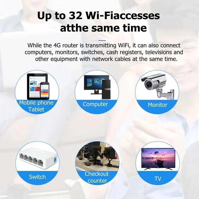 Router Wi-Fi 4 chế độ Bộ Phát Wifi  4g/5g LTE 4G  mới nhất 2023 ( R311) Tốc Độ 300Mbps - Lắp thẻ SIM để sử dụng WIFI 3