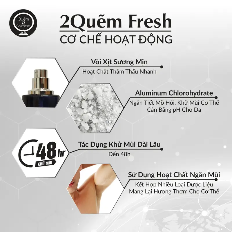 Quẽm 2 Cosmetics Xịt Khử Mùi - Ngăn Ngừa Mồ Hôi 2Quem Fresh 48h 30gr - Tặng Nước Hoa 10ml 5