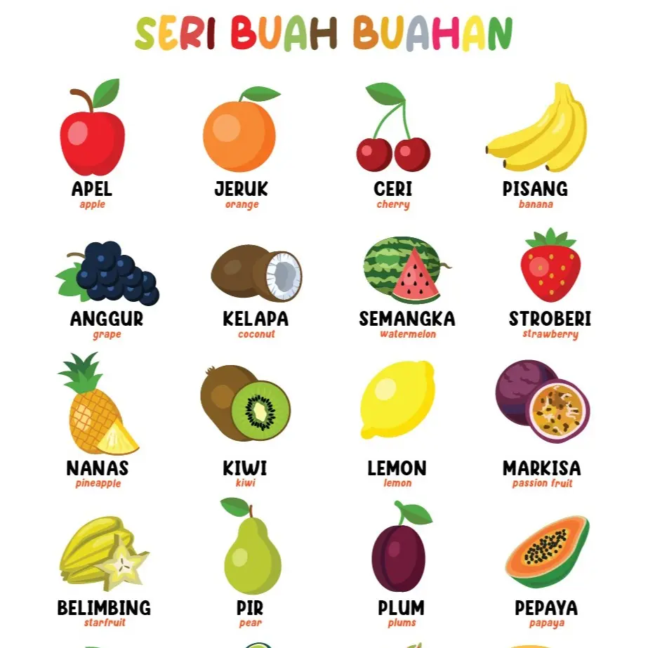 Poster Edukatif Mengenal Macam Macam Buah dengan 2 Bahasa, Indonesia dan Inggris Untuk Belajar Anak Balita, TK dan SD