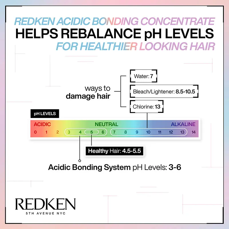 Redken Acidic Bonding Concentrate Pack Conditioner Haircare Salicylic 1