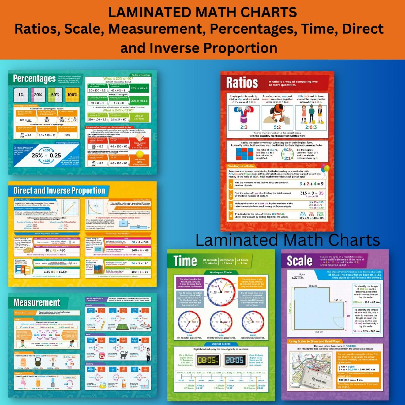 Laminated Math Charts, Laminated Math Posters/Charts Algebra, Powers ...