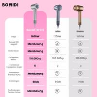 Gambar [COD] BOMIDI HD02 High Speed Hair Dryer 1600W LED Screen Display Constant Temperature Pengering Rambut 2 Mins Fast Drying Pengering Kering 300 Juta Ion Negatif Pengering Rambutionic Professional Perawatan Salon - abu dari BomidiOfficialStore Kab. Tangerang 3 Tokopedia