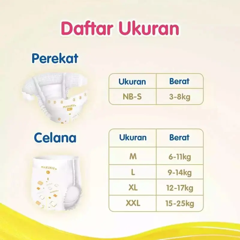 Popok Makuku Dry Care Jumbo Pulp + SAP NBS54 / M48 / L44 / XL36 / XXL34 1