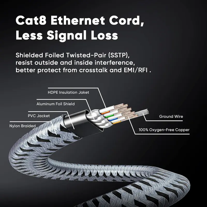 Cáp Ethernet Cat8, CYANMI, STTP, 40Gbps, 2000MHz, Cat 8, Dây vá Lan mạng RJ45, cho bộ định tuyến, modem, Internet, Cáp Ethernet RJ 45 2