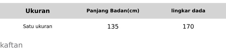 Anggi Home Kaftan Rayon Super Jumbo XXXL Busui Resleting Motif Polkadot / Kaftan Wanita / Gamis Arabian Wanita Dewasa Anggi Home Kaftan Rayon Super Jumbo XXXL Busui Resleting Motif Polkadot / Kaftan Wanita / Gamis Arabian Wanita Dewasa