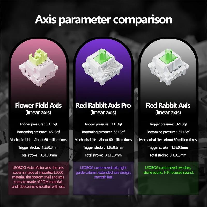 Product Introduction of Wireless Mechanical Keyboard, Rechargeable Gaming Keyboard with RGB Side Light, Ergonomic Keyboard for Gaming, Office, Home 8