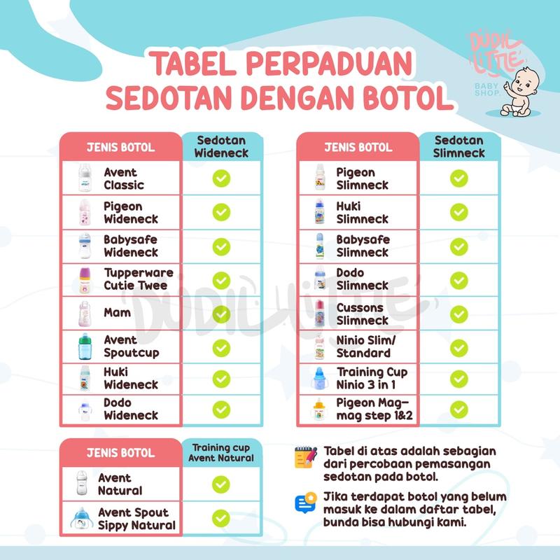 Sedotan Pengganti Dot/Nipple Botol Susu Wide Neck Dan Avent Classic 8