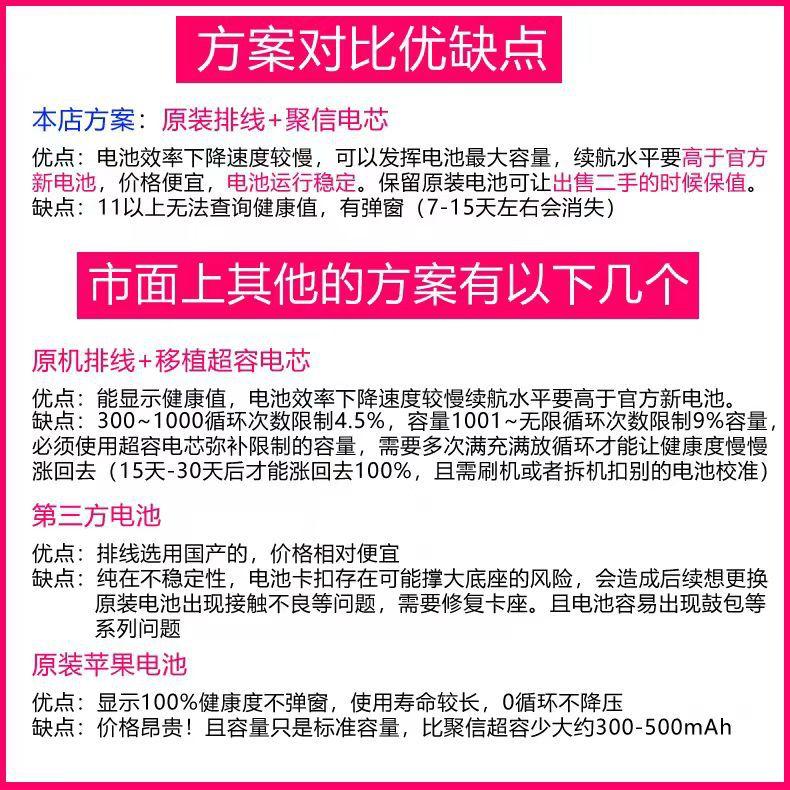 Product Introduction of Juxin Super Capacity Is Suitable for Apple 11 Battery 12/8P/XSM/Xr/13pro/14 Mobile Phone Battery 6