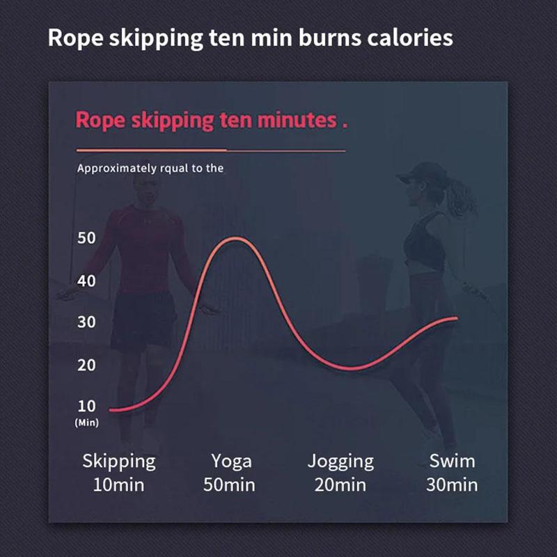 Product Introduction of Skipping Rope Fitness Physical Training Yoga Forged Skipping Bearing Wire Rope Rope Skipping P2V7 35