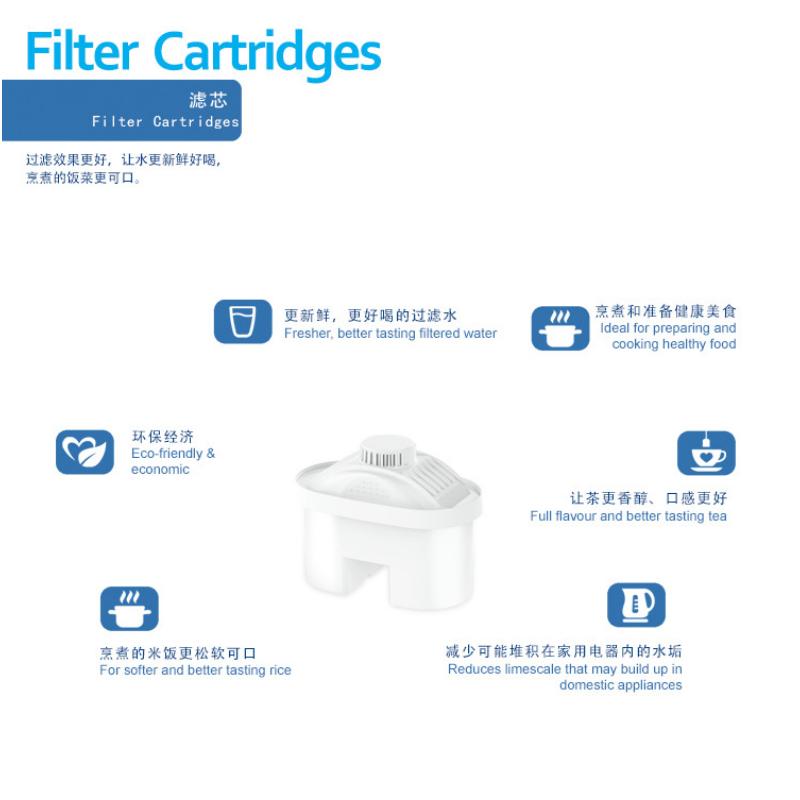 Product Introduction of Water Purifier Filter Element, Household Kitchen Activated Carbon Element 13