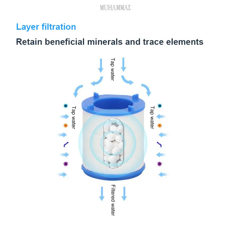 Kitchen Universal Faucet Water Purifier Shower Filter Tap Water Filter Air Keran Kotak Dapur Gambar 6