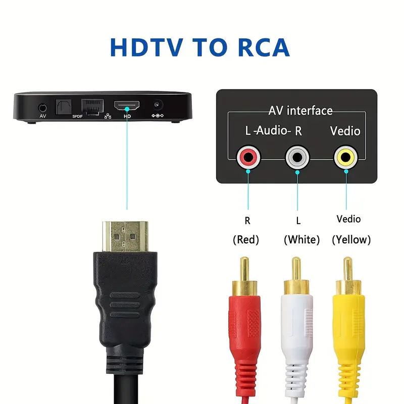 Bộ Chuyển Đổi đầu nối cáp AV, giao diện HD sang cáp RCA, độ phân giải 1080P, chiều dài 5 foot, đầu nối HDMI nam sang 3-RCA, thích hợp cho cáp kết nối một chiều, cho TV, HDTV, DVD 5