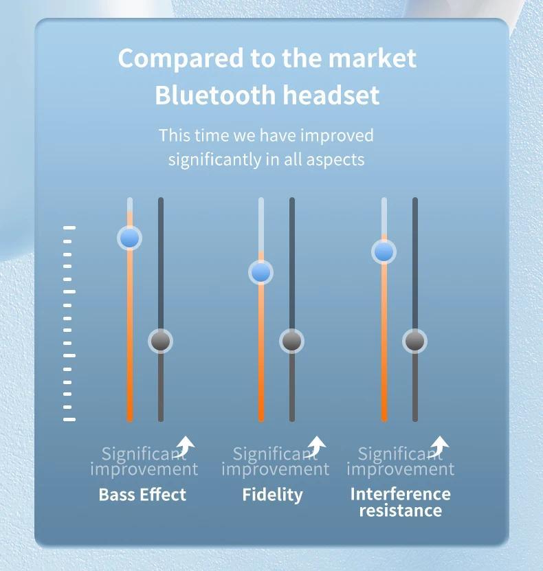 Product Introduction of X87 wireless headphones touch control gaming headsets bt5.3 earphones HiFi stereo noise reduction waterproof earbuds with mic 19