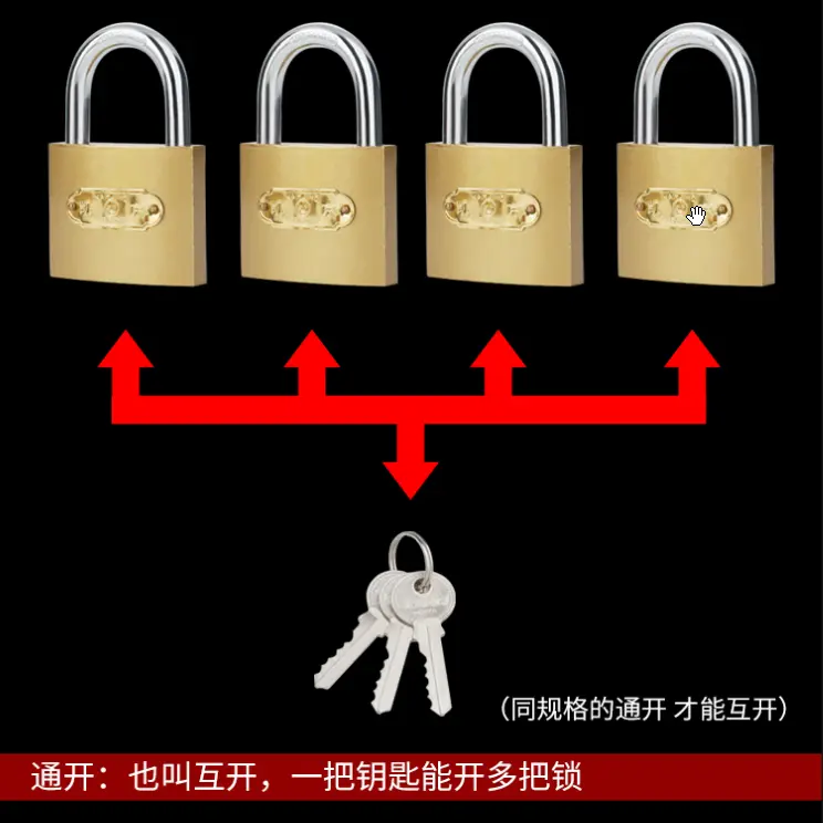Bộ Khóa Ổ Khóa Thông Dụng, Khóa Cửa, Một Chìa Khóa Để Mở Nhiều Khóa Đồng Nhỏ Thích Hợp Cho Ký Túc Xá Mini Và Khóa Tủ, Bộ Sưu Tập 30.000 Người 8