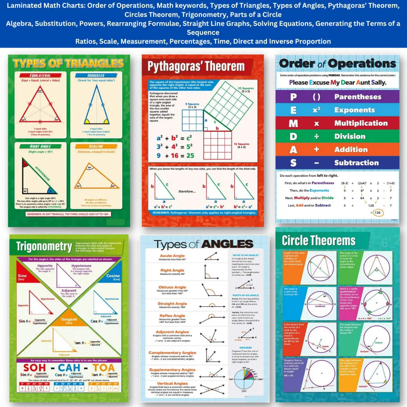 Laminated Math Charts, Laminated Math Posters/Charts Algebra, Powers ...