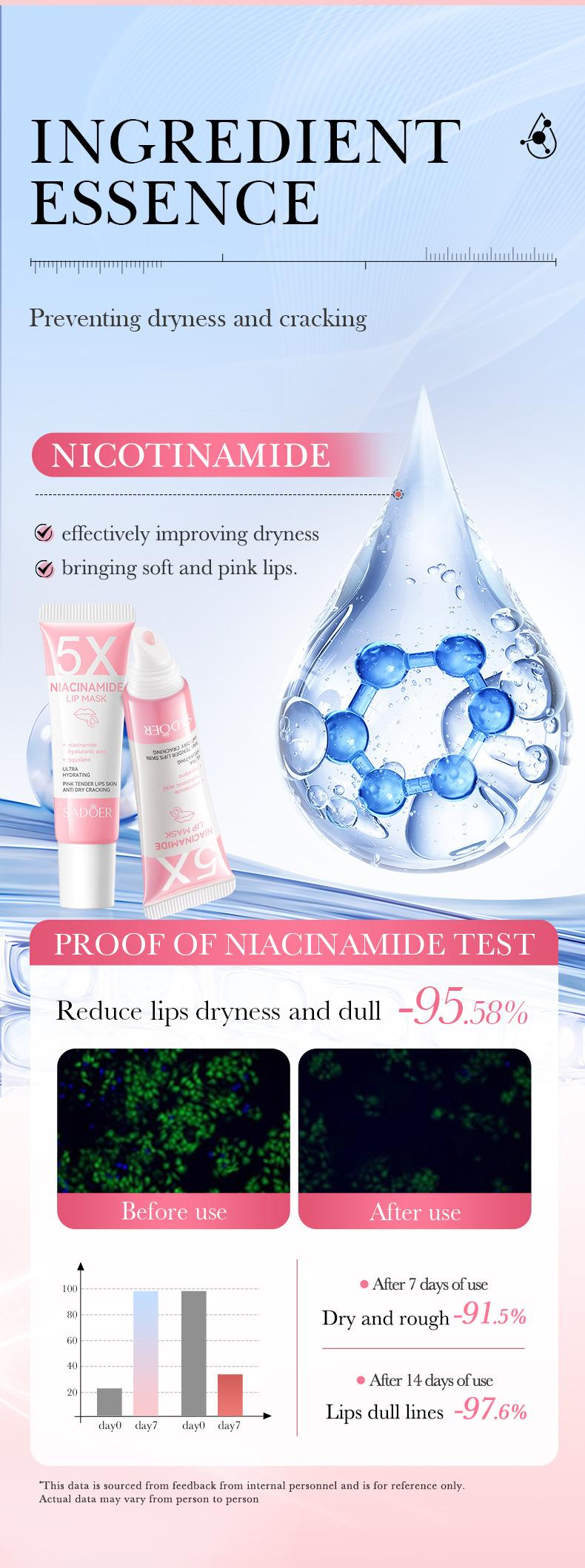 Product Introduction of Lip Balm Five Times Nicotinamide Powder Moisturizing Anti-Chapping Lip Balm Lip Balm Cosmetic Skincare Moisturizer Moisture Hydrate Comfort 14