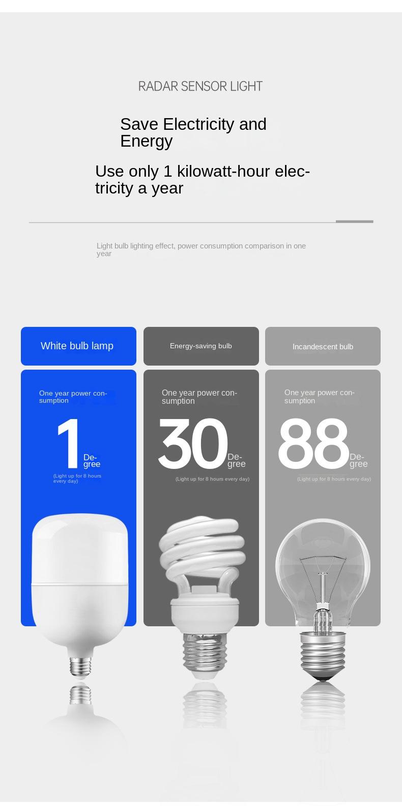 Product Introduction of LED Bulb Bright White Bulb Waterproof E27 Screw Bulb Photography Non-Strobe Household Lighting Bulb 9