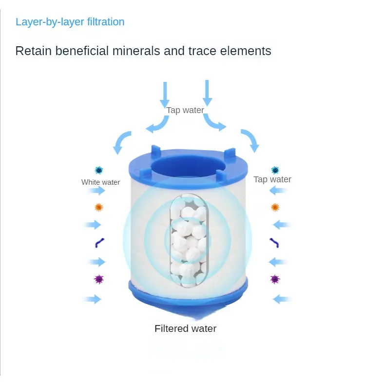 (KIM)Filter Keran / Saringan Kran Air Ukuran Mini Penyaring Air Minum  Batu Medical Stone Water 5