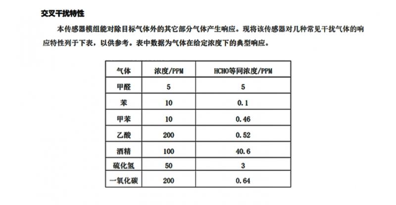 Product Introduction of Electronic module Electrochemical Formaldehyde Sensor Digital Module Indoor Module Formaldehyde Measuring Air Gas Sensor Odor Sensor 20