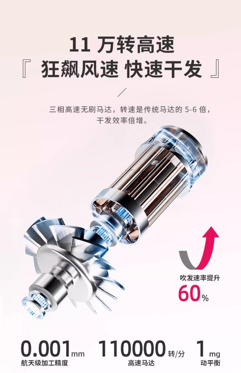Product Introduction of Máy Sấy Tóc Tốc Độ Cao Không Cánh, Bán Chạy, Với Ion Âm, Động Cơ Không Chổi Than, Máy Sấy Chăm Sóc Tóc Nhiệt Độ Không Đổi, Bộ Quà Tặng Máy Sấy Tóc Cao Cấp 4