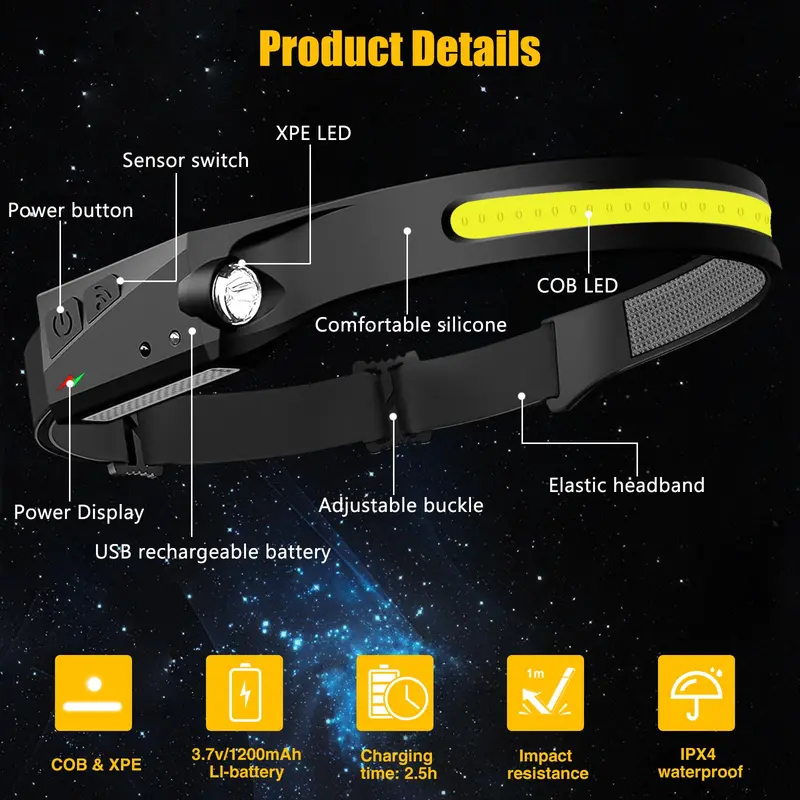 Rechargeable Headlamp, 230° Wide Beam Head Lamp with Motion Sensor, Waterproof Head Light Flashlight Torch for Hiking, Running, Repair, Fishing, Biking, Secret Funny Gift, Valentine's Day Gift,  Camping Gear 5