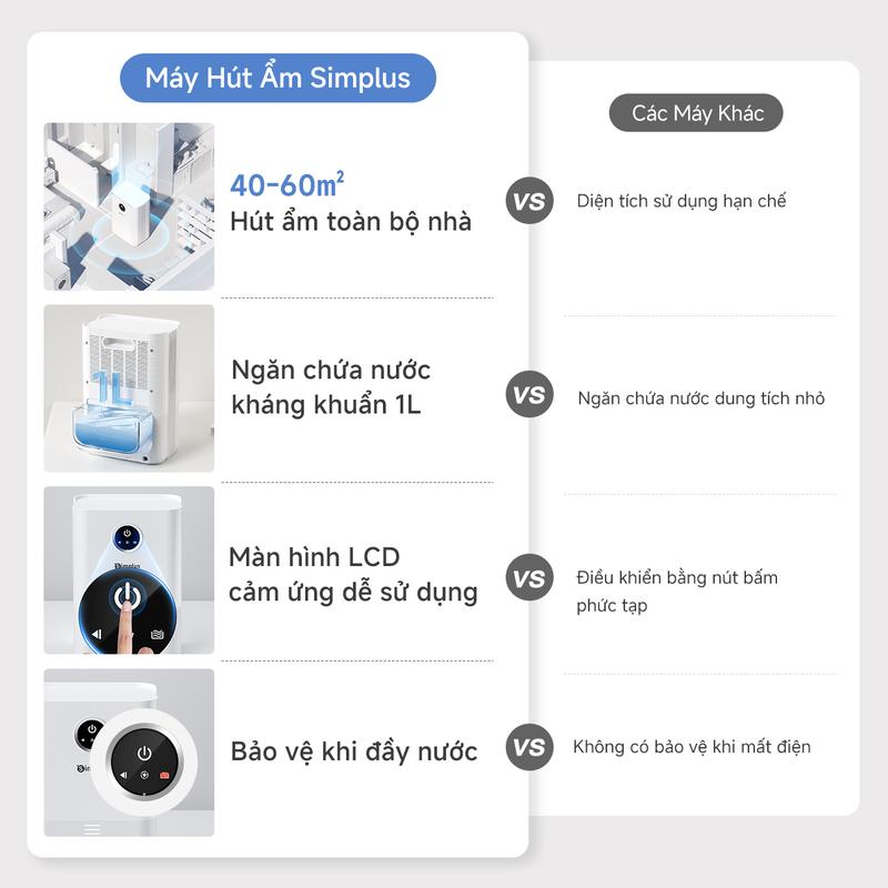 Product Introduction of SimplusVN Máy Hút Ẩm CUSH004 Công Suất Hút 500ml/ngày, Dung Tích Bình Chứa 1L, Phù Hợp Cho Phòng 40-60M2, Công Nghệ Hút Ẩm Bán Dẫn Thông Minh, Màn Hình Cảm Ứng, Tiết Kiệm Năng Lượng, Độ Ồn Thấp,Bảo Hành 1 Năm Chỉ Đổi Không Sửa 10