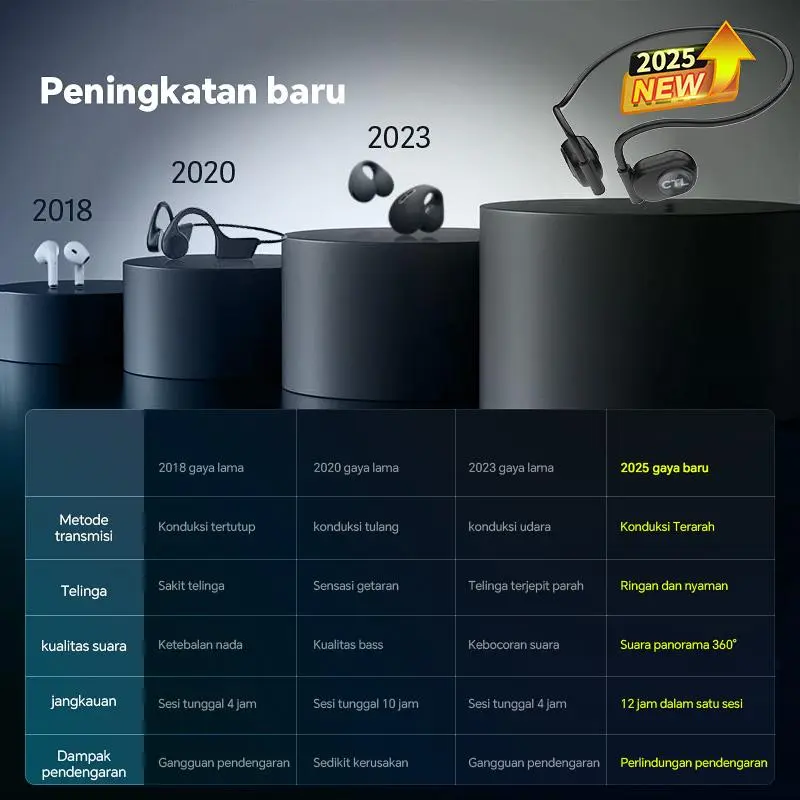2025 Headset bluetooth konduksi tulang baru yang menggantung headset bluetooth telinga yang lama dipakai tanpa rasa sakit 5