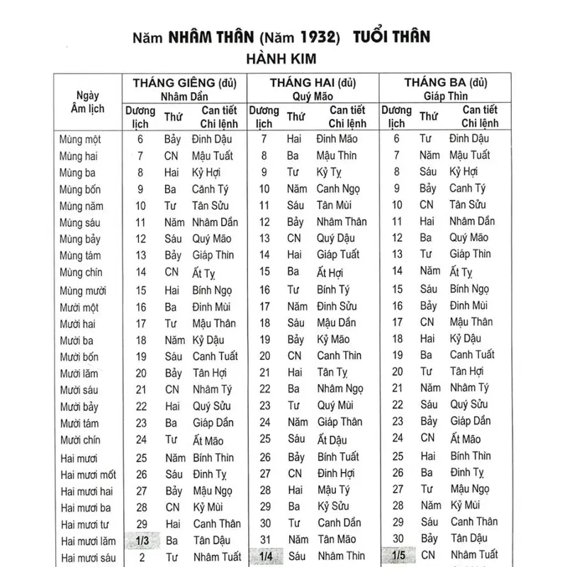 Sách - Lịch vạn niên 1932 - 2050 (BÌA CỨNG) (tái bản) sách tử vi tướng số 1