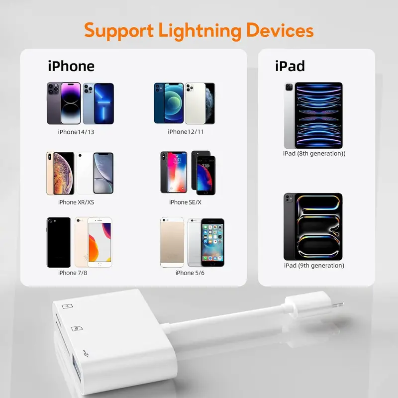 USB Camera Adapter, High-speed SD Card Reader, Portable Adapter with SD MicroSD USB Port for Android Phones, Tablets, and More Devices, USB Ports Output, Micro SD Cards, USB C Hub 7