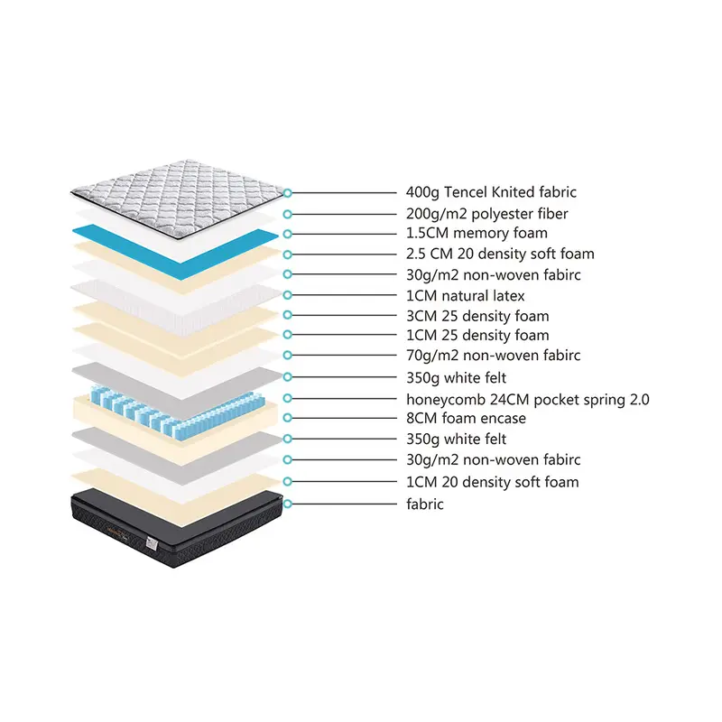 Informa Sleep Newark Deluxe Kasur Springbed In Box 8