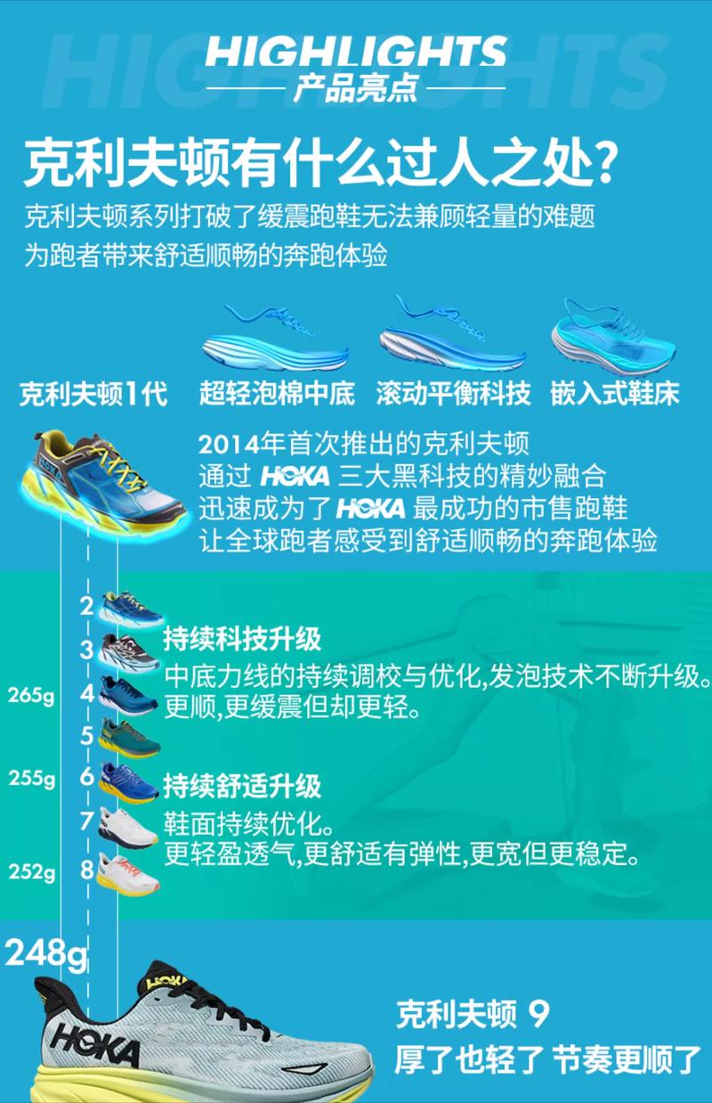 Product Introduction of HOKA Clifton 9 New men's and women's four seasons sports casual shoes 2