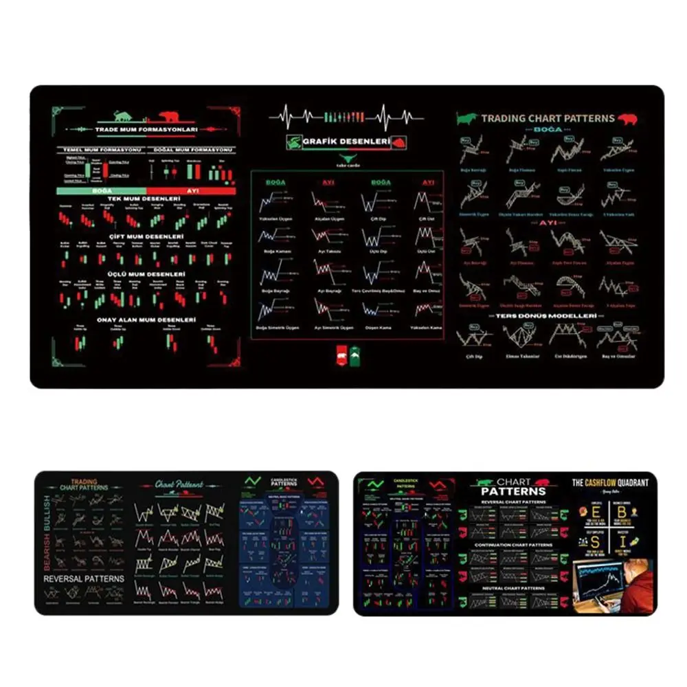 Pad Tetikus Corak Carta Pasaran Saham, Reka Bentuk Mudah, Pelindung Meja Berkesan, Corak Lilin, Pad Tetikus Seni, Tebal, Sesuai sebagai Hadiah Pelabur atau Pad Meja Pedagang, Mudah Dibersihkan Computer Komputer Pc