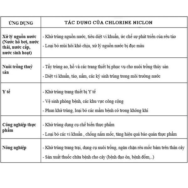bột tẩy rong rêu 500gr combo 5 gói 2,5kg ( tặng bao tay) bot  dietrong thuoc  diet 7