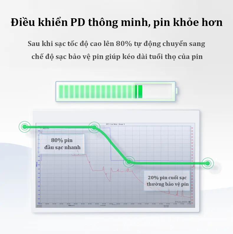 【Củ sạc nhanh+Dây sạc nhanh】Đầu sạc nhanh PD30W，Chip gốc nguyên tem，Sạc nhanh với nhiệt độ thấp，có thể sạc được 60% trong vòng 30 phút，Cho Tất cả các thiết bị type ip trên thị | BigBuy360 - bigbuy360.vn