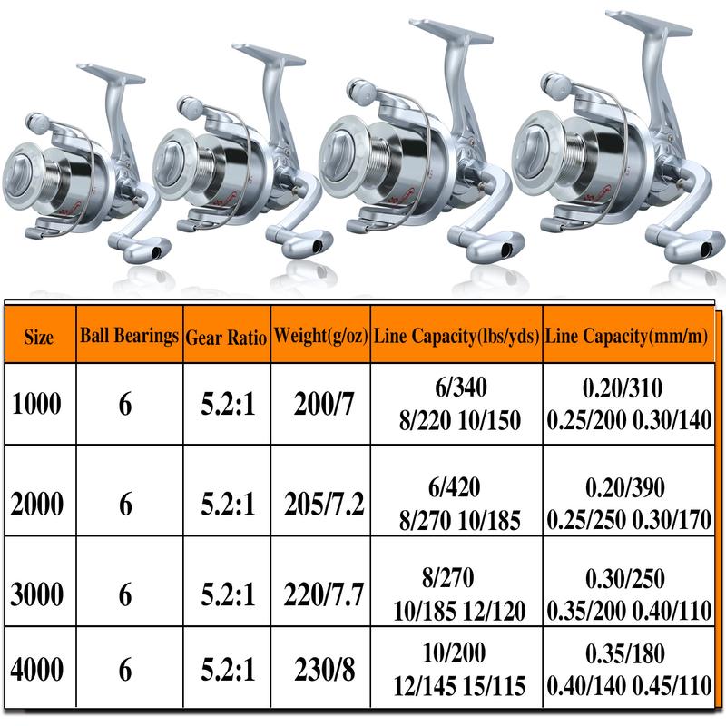 Product Introduction of Sougayilang Rod memancing berputar dan reel set 5.9ft/6.9ft/7.9ft Rod memancing teleskopik dan 6BB 5.2:1 Ratio memancing berputar reel memancing dengan garis memancing 500m Ikan Roda 14