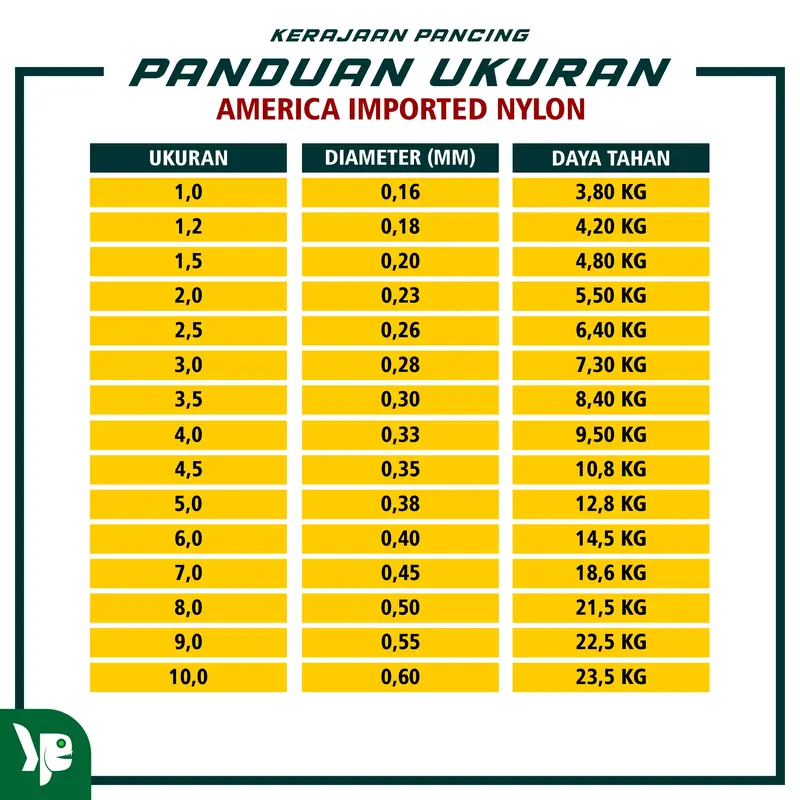 KP- Senar Pancing Berkley Gorilla Tough 100m 2Warna Bahan Nilon Alat Joran Reel 2
