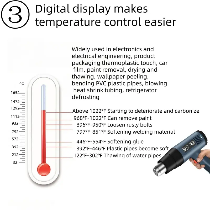 Heat Gun 122℉~1022℉ Variable Temperature Control Overload Protect, Plug and Play Fast Heating Heavy Duty Hot Air Gun Kit for Crafts Shrink Wrapping Tubing Removing Epoxy 4