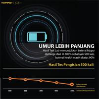 Gambar Hippo BLP697 Baterai Compatible With OPP0 F11 Pro 4000mAh Batt Batre Batere Batrai Battery Baterai + Stiker Lem Adhesive BLP-697 dari Hippo Indonesia Kota Administrasi Jakarta Pusat 4 Tokopedia