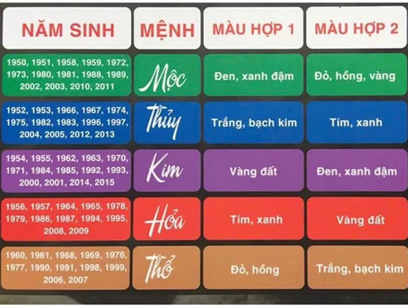 Vòng Trầm Ngũ Hành Bản Mệnh 108 Hạt - Cô Lương 36 1