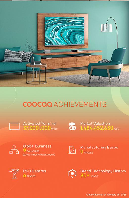 Product Introduction of TV COOCAA Smart Android LED TV 32 Inch - Digital TV - Android 11 - HDR 10 - WIFI 4/5G (Coocaa 32S7G) [FREE VIDIO 3 BULAN + 1 BULAN  VISION+ PLATINUM] 32
